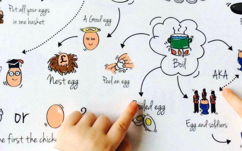 Lưu ý cách học từ vựng tiếng Anh cơ bản cho người mới bắt đầu