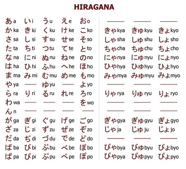 Bảng chữ cái tiếng Nhật Katakana
