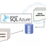 SQL Azure