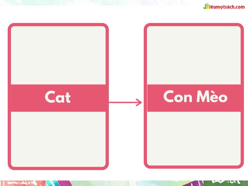 Dịch trong đầu là gì? Vì sao cần phải rèn luyện bài tập dịch tiếng anh