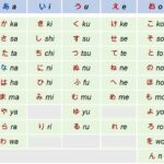 Bảng chữ cái tiếng Nhật đầy đủ, chuẩn, cơ bản cho người mới học