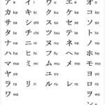 Bảng chữ cái tiếng Nhật Katakana, cách đọc, cách viết, phát âm...