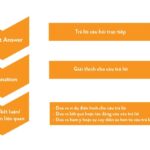 Cách trả lời IELTS Speaking Part 1 dễ hiểu & đầy đủ nhất