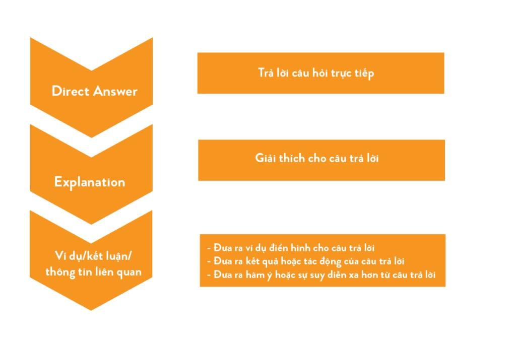 Cách trả lời IELTS Speaking Part 1