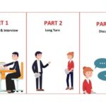 Tổng hợp Cấu trúc và đề thi Speaking IELTS mới nhất