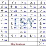 Cách học chữ cái tiếng nhật cực dễ cho người mới bắt đầu