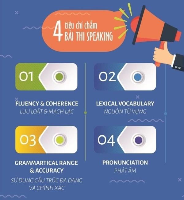 4 tieu chi cham diem bai thi speaking ielts