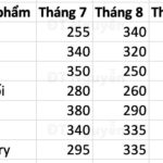 Cách sử dụng Advanced Filter trong Excel kèm các ví dụ cụ thể