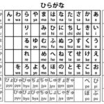 Mẹo hay ghi nhớ bảng chữ cái Hiragana chỉ trong 6 ngày