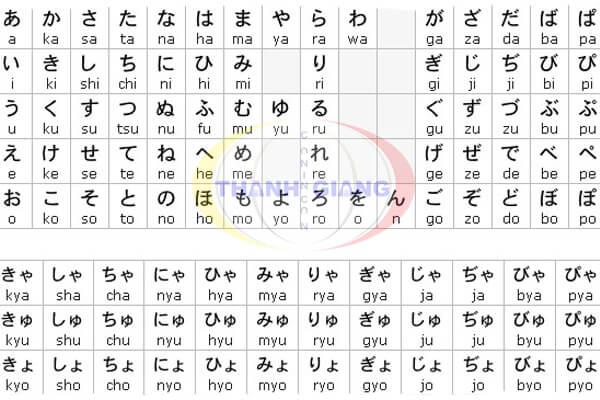 Bảng chữ cái tiếng nhật hiragana