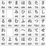 Học 4 Bảng Chữ Cái Tiếng Nhật Nhanh Chóng, Dễ Hiểu