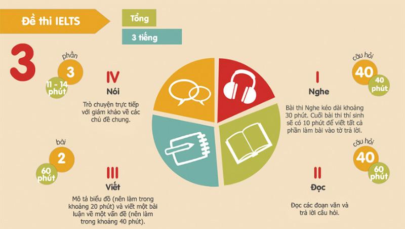 cam-nang-tu-hoc-ielts-cho-nguoi-moi-bat-dau-anh-1