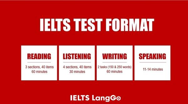 Cấu trúc đề thi IELTS cập nhật mới nhất