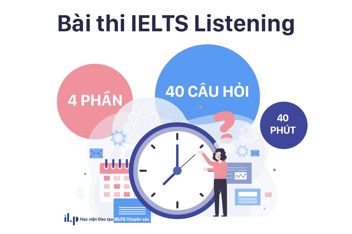 tổng quan về bài thi IELTS Listening ilp