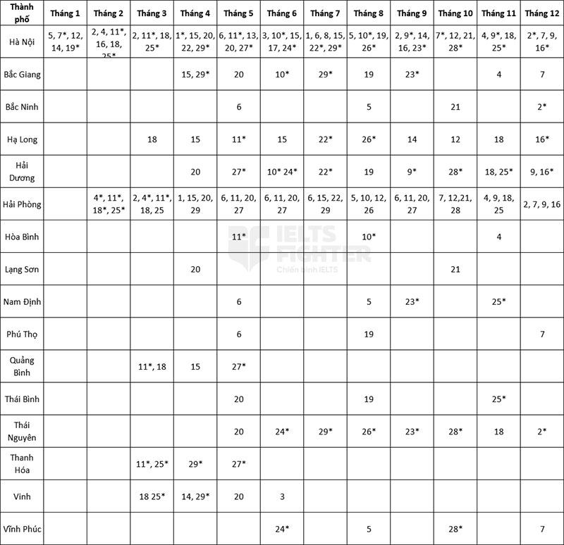 lịch thi ielts miền bắc tại idp 2023
