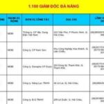 Nơi Cung Cấp Data Khách Hàng Đà Nẵng Chính Xác