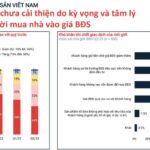 Bất động sản