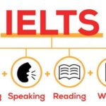 Gia Sư Luyện Thi IELTS 1 Kèm 1 Tại Nhà Hà Nội, TPHCM uy tín