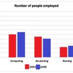 Tổng hợp đề thi IELTS Writing 2022 mới nhất