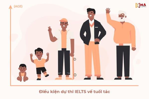 điều kiện luyện thi ielts, điều kiện thi ielts, điều kiện dự thi ielts, điều kiện để thi bằng ielts