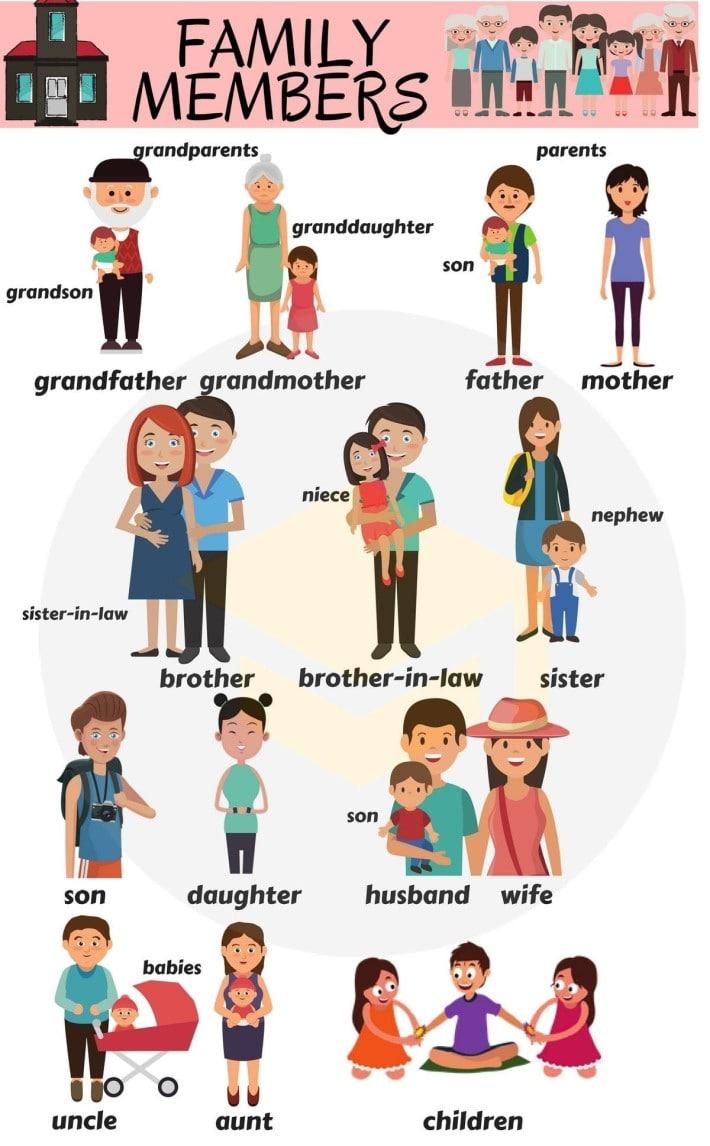 Family members