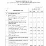 Bảng giá đất Đồng Nai cập nhật mới nhất 2023