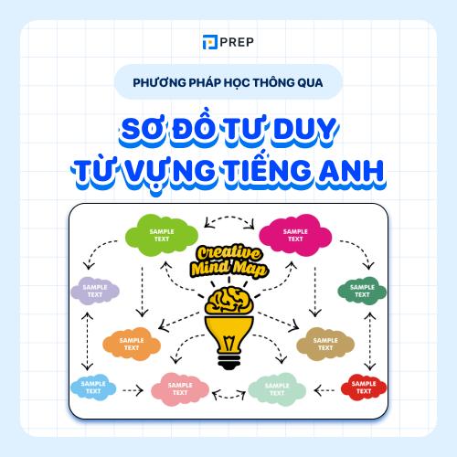 Phương pháp học thông qua sơ đồ tư duy từ vựng tiếng Anh