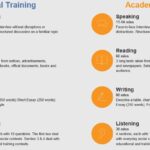 IELTS là gì? Tất tần tật về kì thi IELTS 2023