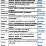 Tổng hợp trọn bộ sách IELTS tự học từ 0 đến 7.0 IELTS