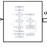 Kỹ thuật kiểm thử hộp trắng - White-box testing