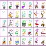 Kinh nghiệm học tiếng Nhật