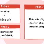 Kinh nghiệm tự học IELTS Speaking từ con số 0 cho người mới bắt đầu