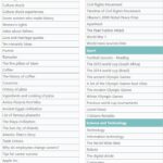 Bài đọc IELTS: Nguồn tổng hợp các bài đọc theo chủ đề, câu hỏi và đáp án