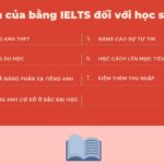 Kinh nghiệm luyện thi IELTS cho học sinh cấp 3 hiệu quả