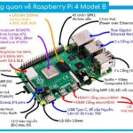 Raspberry Pi 4 Model B - 4GB