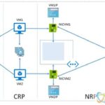 Microsoft Azure Toàn Tập – Lab 1: Tạo máy ảo trong Azure với Azure Resource Manager