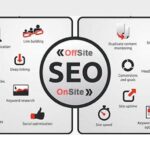Khác nhau giữa Onsite và Offsite SEO là gì?