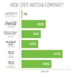 Unicity Matcha (Smart Energy) – Năng lượng thông minh