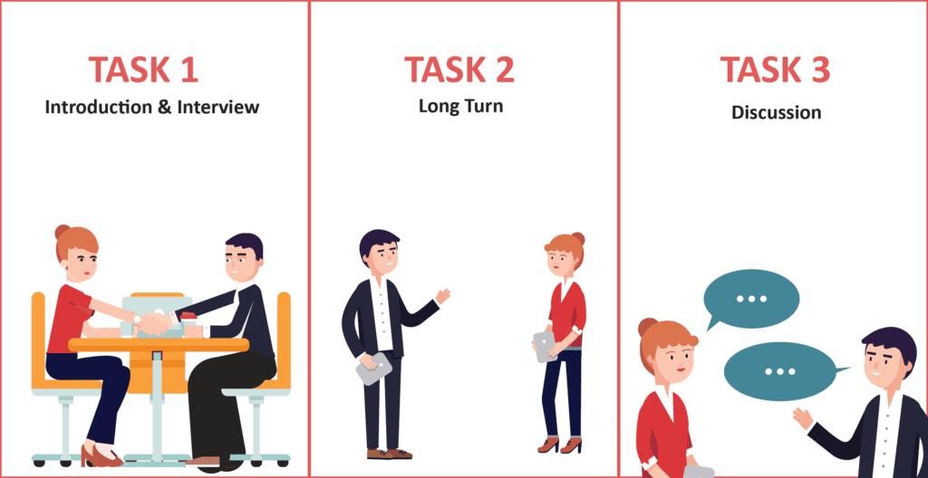 IELTS Speaking Part 2 là gì?