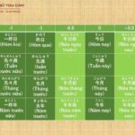 Ngày Tháng Trong Tiếng Nhật: Cách Đọc, Cách Viết Chuẩn