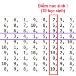 Tìm Hiểu Thư Viện NumPy Trong Python