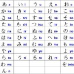Bảng chữ cái tiếng Nhật Hiragana, cách đọc, viết, học phát âm