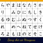 Học tiếng Nhật cơ bản cho người mới bắt đầu – Lộ trình từ A  đến Z