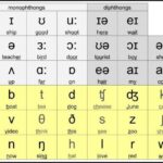 Tự học đột phá trọng âm phát âm tiếng anh hiệu quả