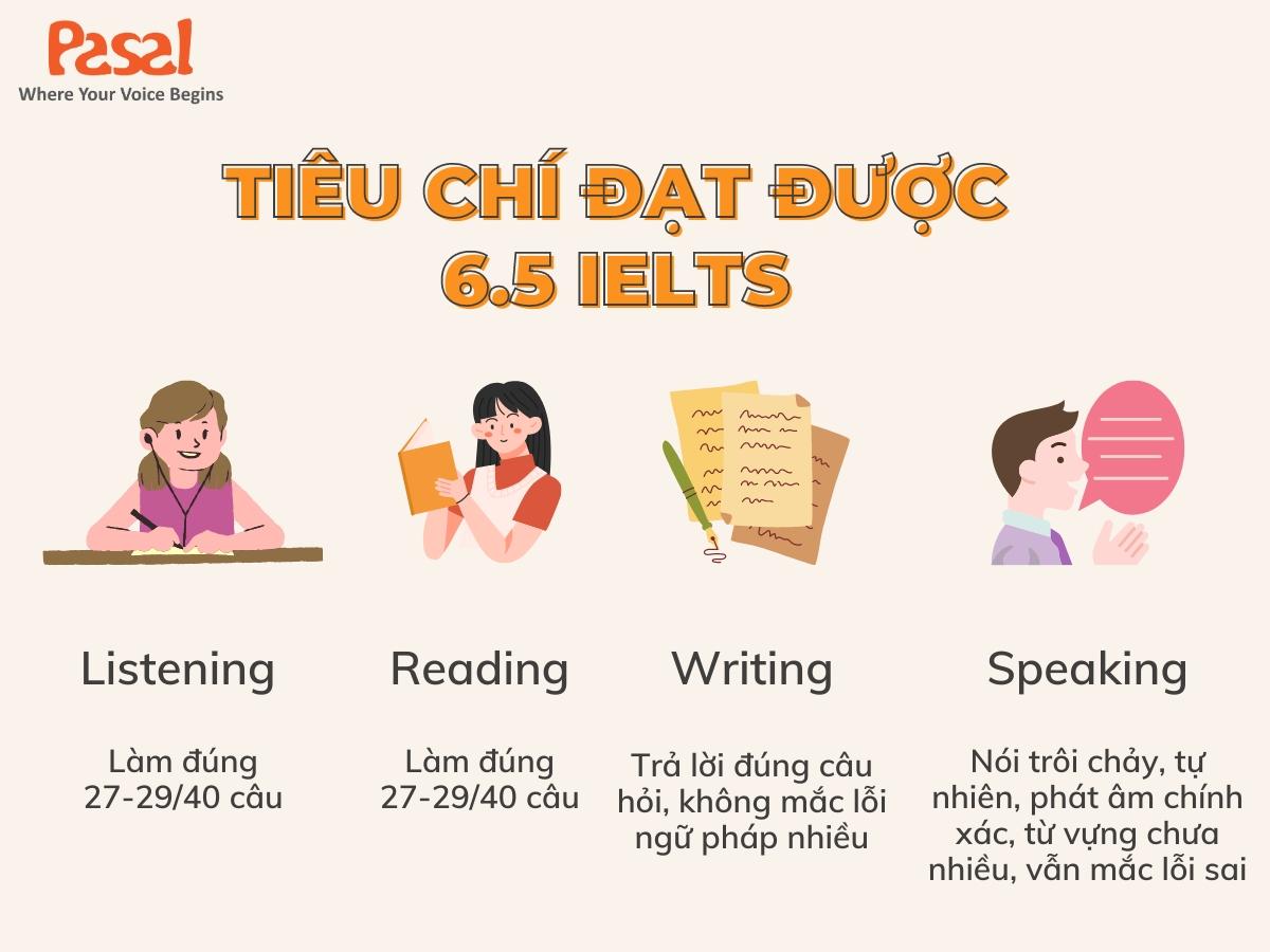 Tiêu chí đạt 6.5 IELTS
