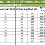 9 Cách xây nhà tiết kiệm chi phí nhất bạn phải biết