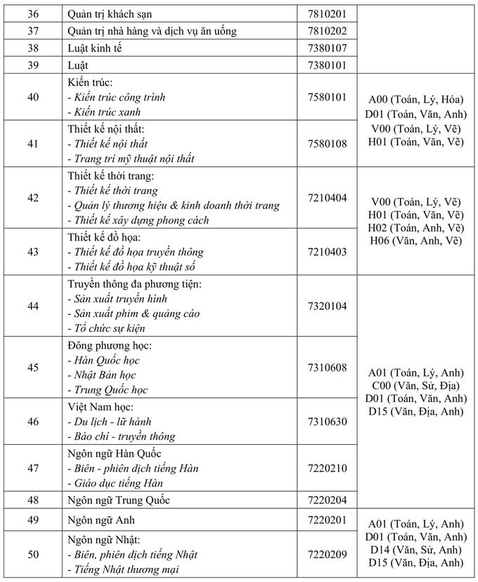Top những trường Đại học dễ xin việc nhất hiện nay
