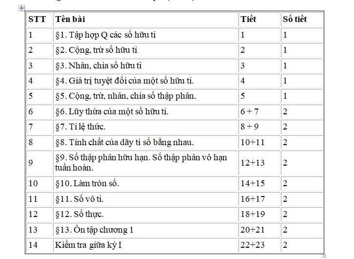 Chương 1: Số hữu tỉ, số thực