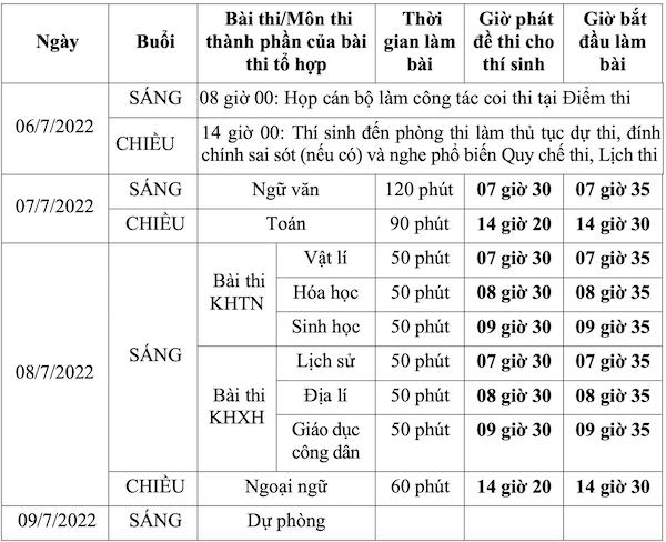 dap an goi y mon khoa hoc xa hoi lich su dia ly gdcd ma de 301 tot nghiep thpt 2022 1