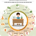5 phẩm chất-10 năng lực, yếu tố hình thành nhân cách học sinh Việt Nam hội nhập quốc tế